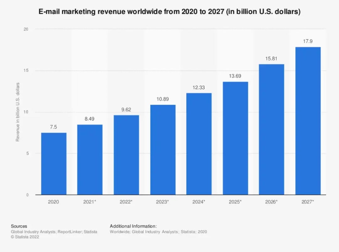 ایمیل-بازاریابی-stats