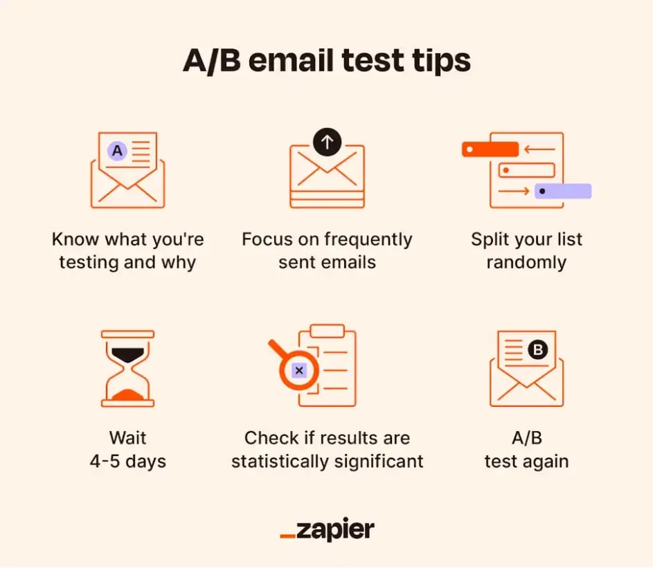 ab-email-test-tips