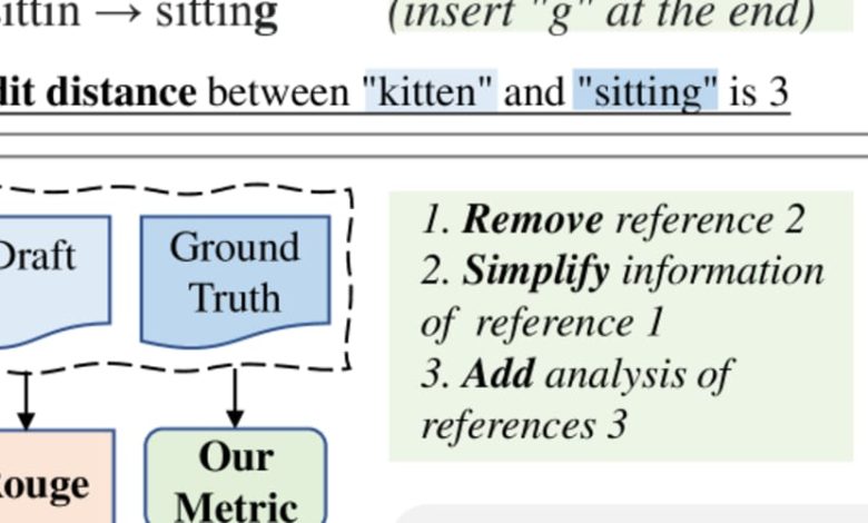 از مدل محوری تا انسان محوری: فاصله بازبینی به عنوان معیاری برای ارزیابی متن در برنامه های کاربردی مبتنی بر LLM