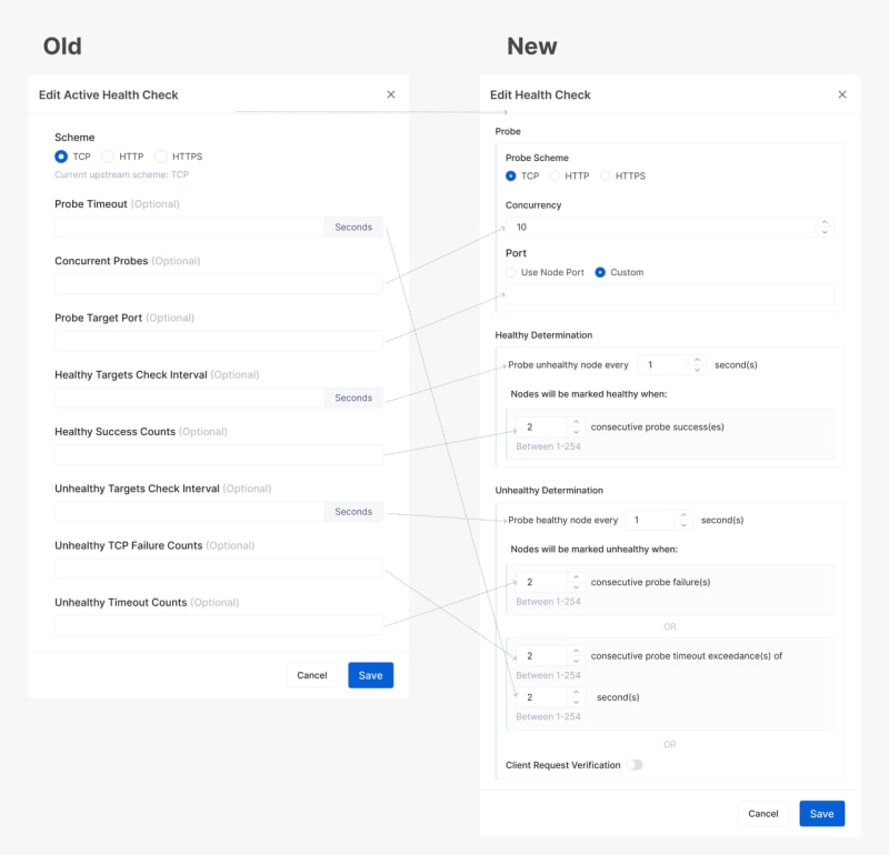 مقایسه تنظیمات بررسی سلامت در API7 Enterprise 3.2.9
