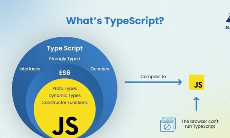 چرا TypeScript بهتر از جاوا اسکریپت است؟