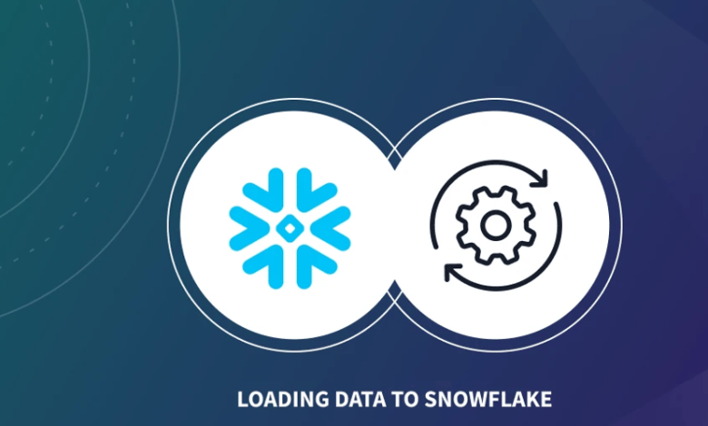 ایجاد و ادغام خط لوله داده با استفاده از Amazon S3 و Snowflake Data Warehouse.  (با استفاده از SnowSQL).