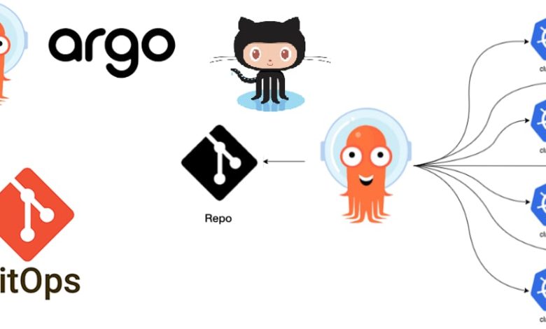 پیاده سازی GitOps با Argocd – DEV Community پیاده سازی GitOps با Argocd – DEV Community