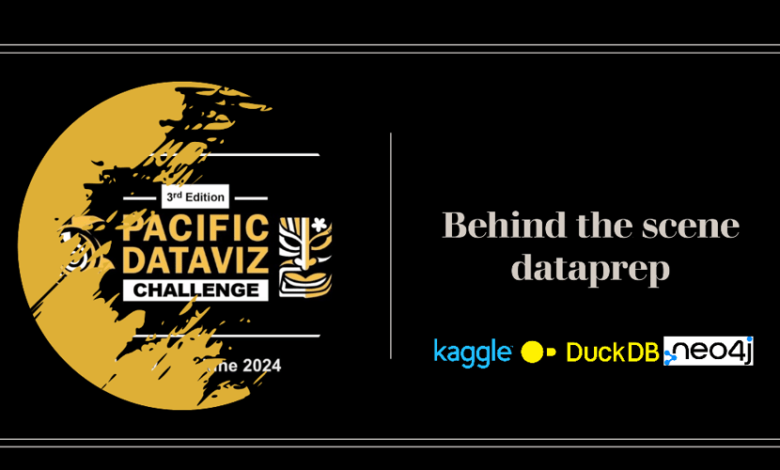 🐚 ارسالی من در Pacific Dataviz Challenge 2024: خشونت و graphdatascience