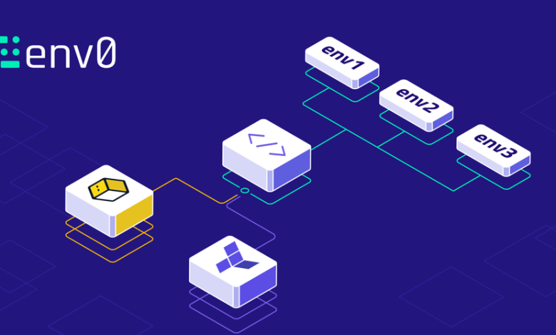 تعداد Terraform: نمایه سازی، مثال ها و موارد استفاده تعداد Terraform: نمایه سازی، مثال ها و موارد استفاده