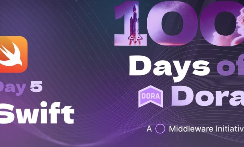استقرار Swift: آیا آنها سریع هستند یا بی پروا عجله دارند؟ استقرار Swift: آیا آنها سریع هستند یا بی پروا عجله دارند؟