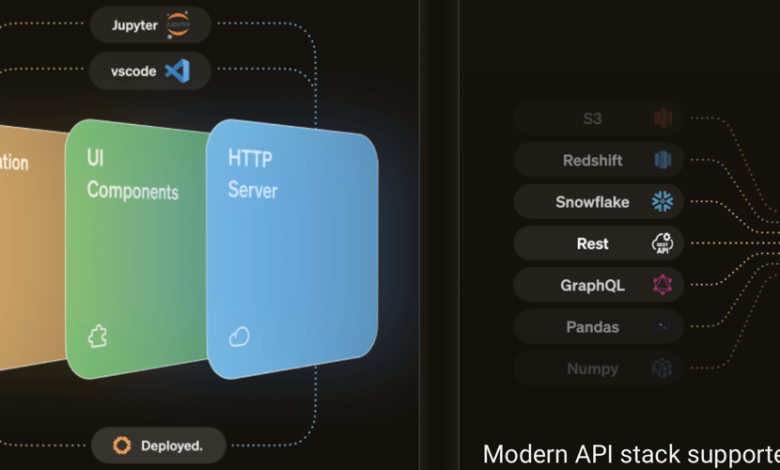 چگونه با Python و ReactJS با استفاده از Solara یک نمایش داده جالب ایجاد کنیم چگونه با Python و ReactJS با استفاده از Solara یک نمایش داده جالب ایجاد کنیم