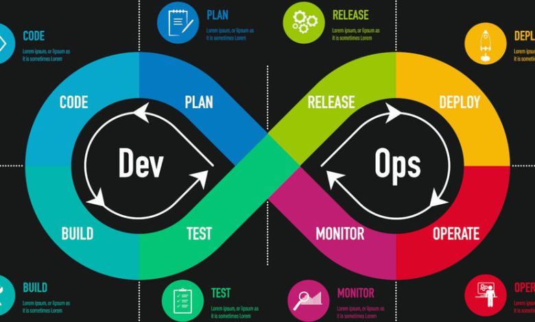 گردش کار توسعه نرم افزار خود را با DevOps Essentials خودکار کنید گردش کار توسعه نرم افزار خود را با DevOps Essentials خودکار کنید