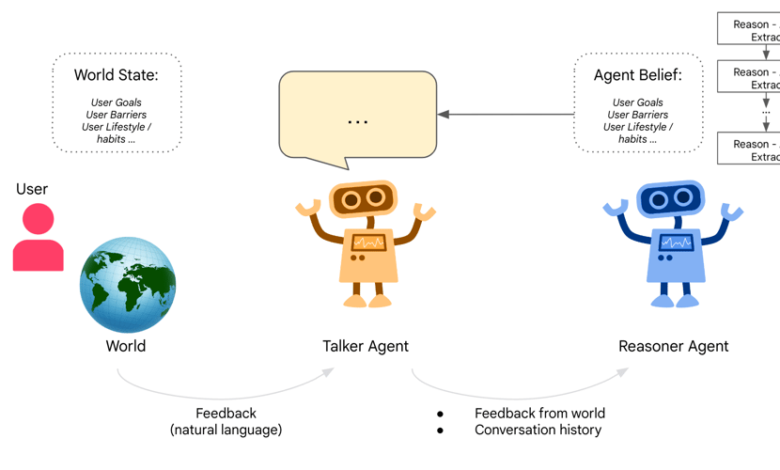 AI Talker-Reasoner: Modeling Human Fast and Slow Thinking AI Talker-Reasoner: Modeling Human Fast and Slow Thinking