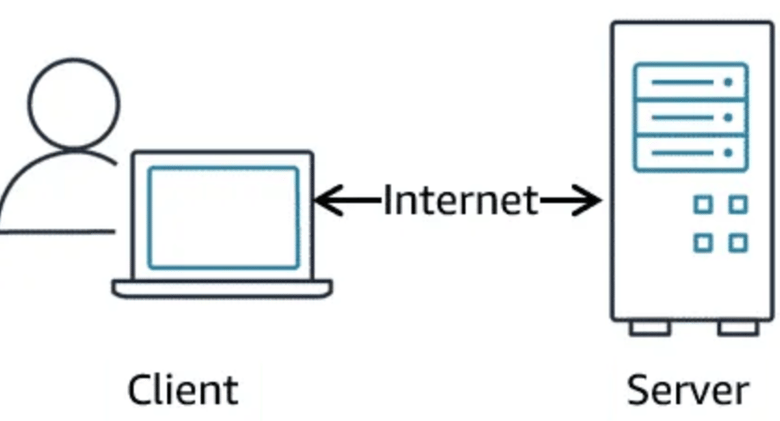 AWS Compute – قسمت 1: ماشین های مجازی (VMs)