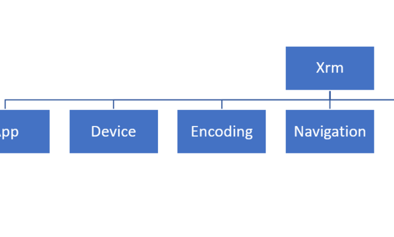 از مدل Client API Object در Power Apps استفاده کنید از مدل Client API Object در Power Apps استفاده کنید
