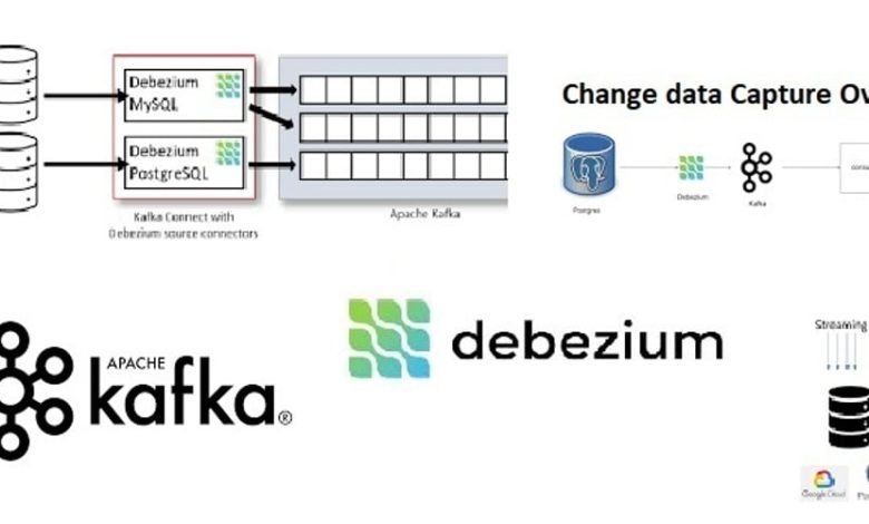 نحوه ادغام چندین پایگاه داده PostgreSQL در یک پایگاه داده با استفاده از Debezium، Kafka و Power BI برای تجزیه و تحلیل نحوه ادغام چندین پایگاه داده PostgreSQL در یک پایگاه داده با استفاده از Debezium، Kafka و Power BI برای تجزیه و تحلیل