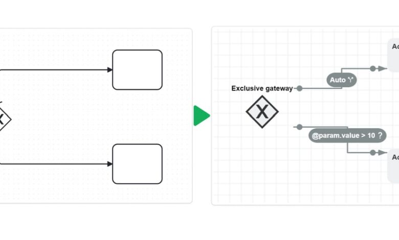معرفی پشتیبانی BPMN در کتابخانه NET Workflow Engine معرفی پشتیبانی BPMN در کتابخانه NET Workflow Engine