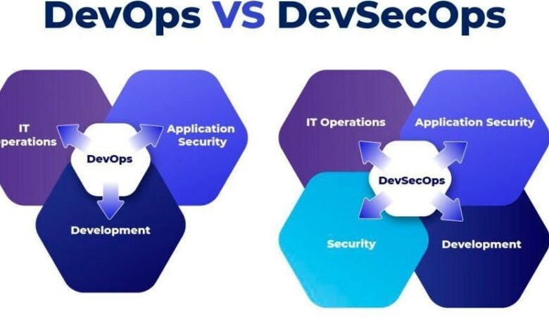 DevOps در مقابل DevSecOps – انجمن DEV DevOps در مقابل DevSecOps – انجمن DEV