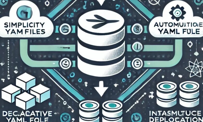 GitOps: تحول در DevOps با زیرساخت های اعلامی GitOps: تحول در DevOps با زیرساخت های اعلامی