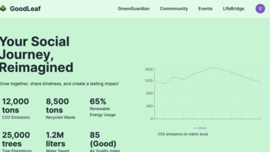 GoodLeaf: سفر اجتماعی شما، بازسازی شده
