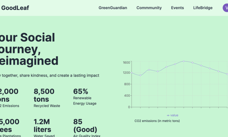 GoodLeaf: سفر اجتماعی شما، بازسازی شده GoodLeaf: سفر اجتماعی شما، بازسازی شده