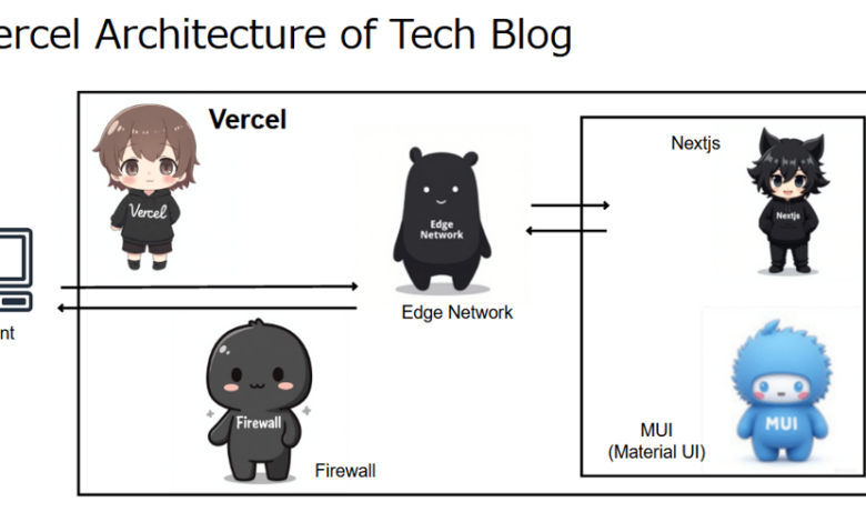 🤖🧠 mmaking Tech Blog 4 (Vercel) 🤖🧠 mmaking Tech Blog 4 (Vercel)