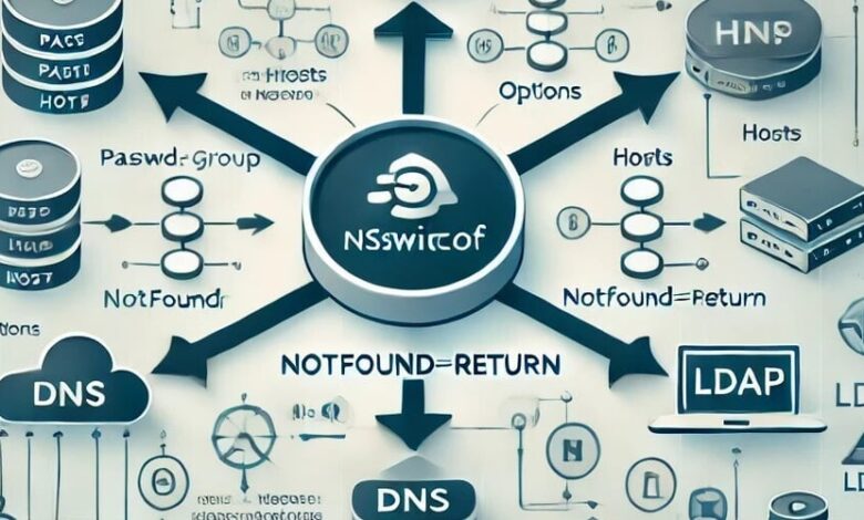 nsswitch.conf – انجمن DEV