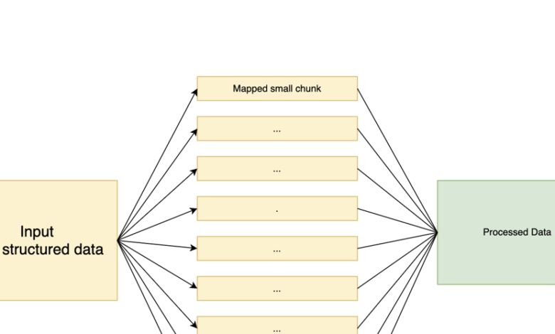 MapReduce بدون سرور برای اکسل: داده های بازاریابی خود را با AWS مقیاس کنید MapReduce بدون سرور برای اکسل: داده های بازاریابی خود را با AWS مقیاس کنید