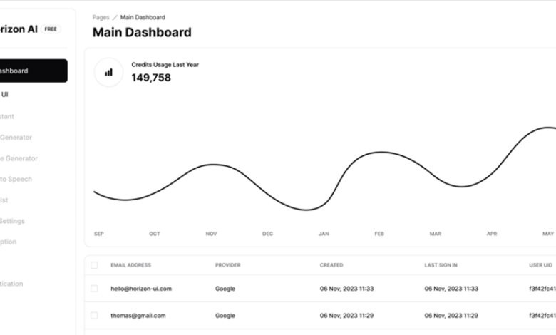 الگوی داشبورد Admin Shadcn UI (مجوز MIT) الگوی داشبورد Admin Shadcn UI (مجوز MIT)