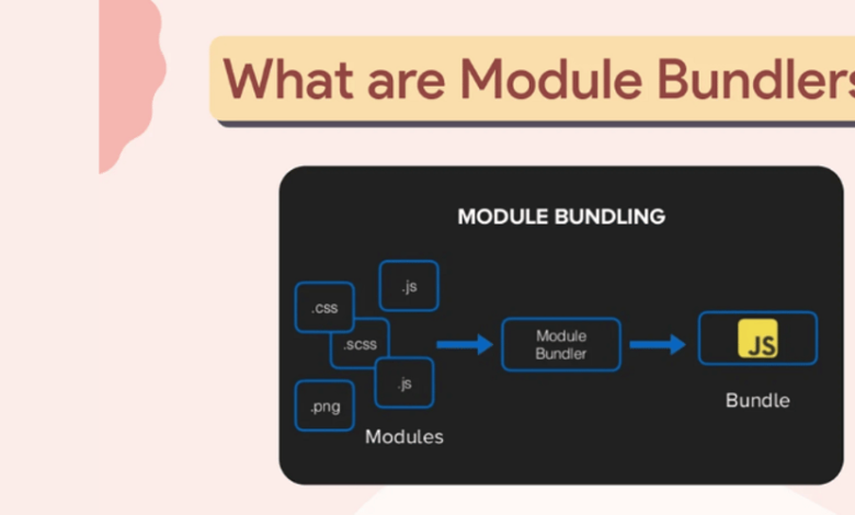 چرا باید از Module Bundler به عنوان توسعه دهنده وب استفاده کنید چرا باید از Module Bundler به عنوان توسعه دهنده وب استفاده کنید