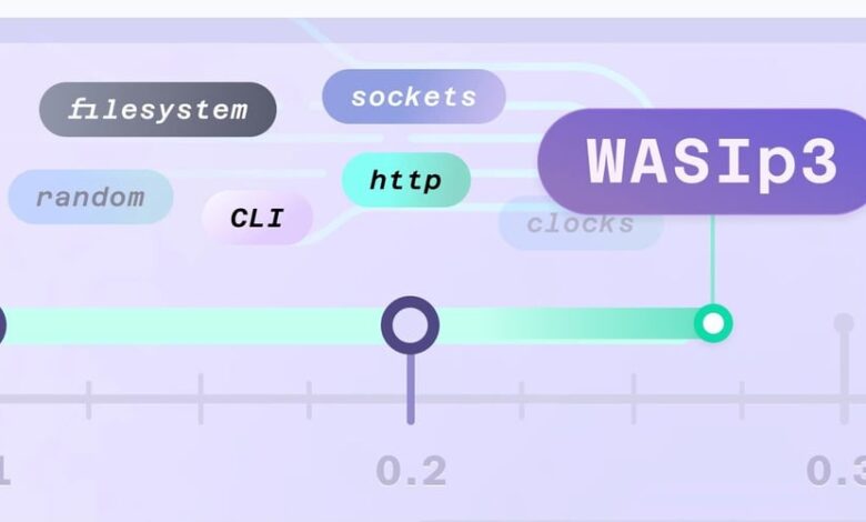 با نگاهی به جلو به WASIP3 – جامعه dev با نگاهی به جلو به WASIP3 – جامعه dev