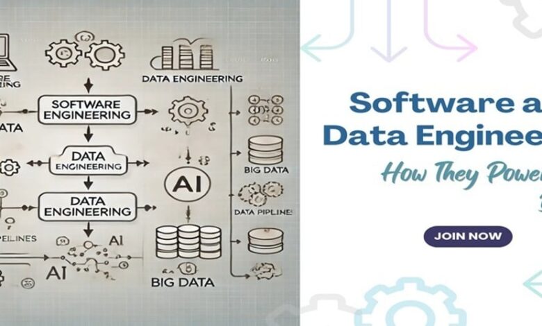مهندسی نرم افزار و داده ها: چگونه آنها AI و Big Data را تأمین می کنند مهندسی نرم افزار و داده ها: چگونه آنها AI و Big Data را تأمین می کنند
