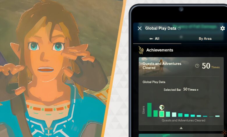 Breath of the Wild and Tears of the Kingdom دستاوردهایی در سوئیچ 2 خواهد داشت Breath of the Wild and Tears of the Kingdom دستاوردهایی در سوئیچ 2 خواهد داشت