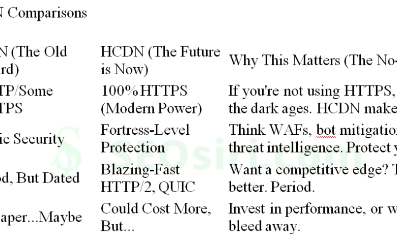 CDN در مقابل HCDN: The Ultimate Showdown (به علاوه CMS و اسرار میزبان!) CDN در مقابل HCDN: The Ultimate Showdown (به علاوه CMS و اسرار میزبان!)