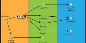 تعاونی در استخرهای اجتماعی مطابق با “بسته شدن” تعاونی در استخرهای اجتماعی مطابق با “بسته شدن”