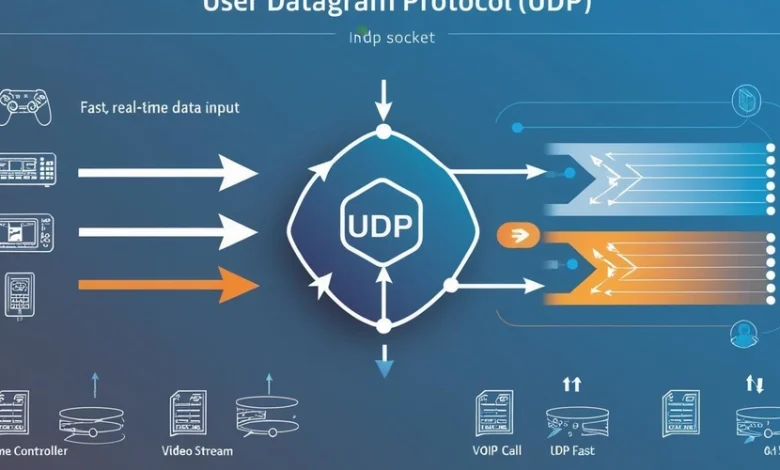 UDP چیست؟ درک پروتکل حمل و نقل “غیرقابل اعتماد” UDP چیست؟ درک پروتکل حمل و نقل “غیرقابل اعتماد”