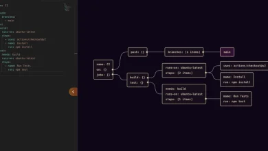 yaml را به نمودارهای تعاملی آنلاین تبدیل کنید – yaml را به عنوان نمودار یا درخت با jsonViewer.tools تجسم کنید