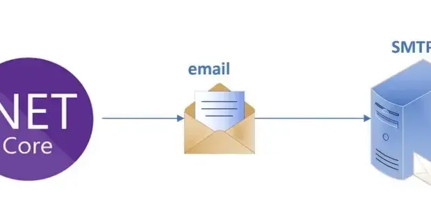 ایمیل ساده ارسال API با .NET ایمیل ساده ارسال API با .NET