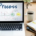 گردش کار را با نرم افزار مدیریت تسهیلات ساده کنید