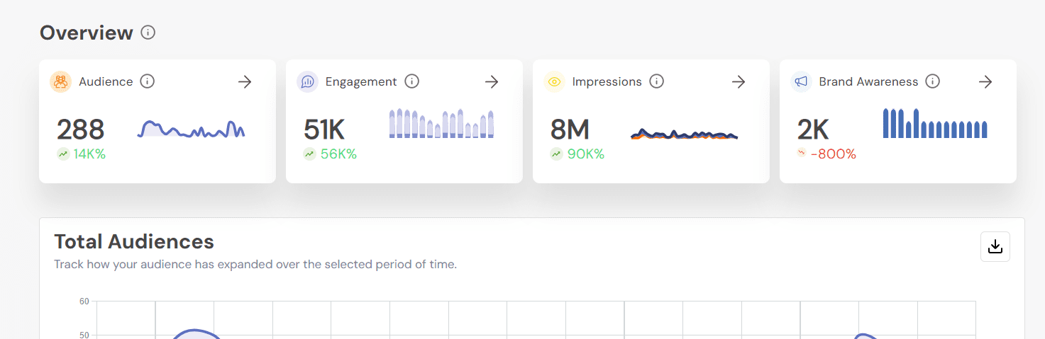 ویژگی تجزیه و تحلیل Social Champ
