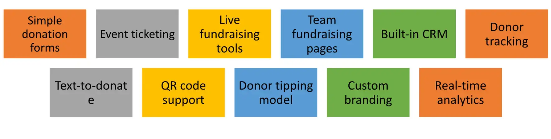 7 بهترین برنامه اهدای همه جانبه برای فصل اهدا 2 1762934902 42 7 بهترین برنامه اهدای همه جانبه برای فصل اهدا.webp
