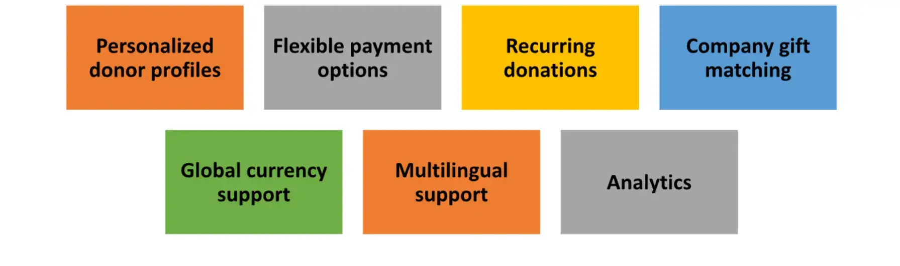 7 بهترین برنامه اهدای همه جانبه برای فصل اهدا 1 1762934902 987 7 بهترین برنامه اهدای همه جانبه برای فصل اهدا.webp