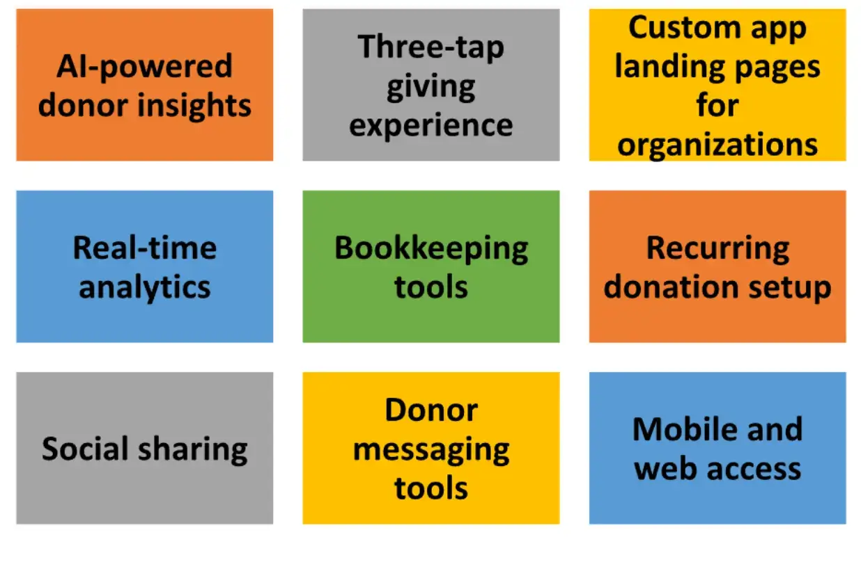 7 بهترین برنامه اهدای همه جانبه برای فصل اهدا 5 1762934903 238 7 بهترین برنامه اهدای همه جانبه برای فصل اهدا.webp