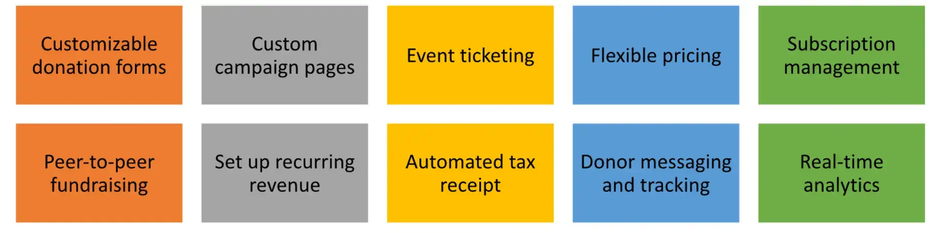 7 بهترین برنامه اهدای همه جانبه برای فصل اهدا 3 1762934903 245 7 بهترین برنامه اهدای همه جانبه برای فصل اهدا.webp