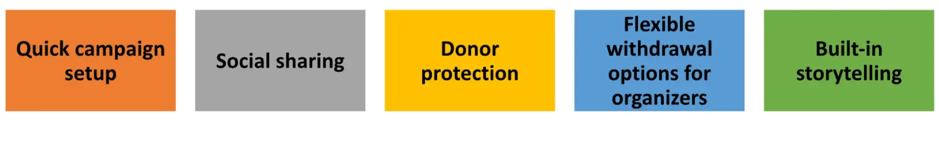 7 بهترین برنامه اهدای همه جانبه برای فصل اهدا 4 1762934903 593 7 بهترین برنامه اهدای همه جانبه برای فصل اهدا.webp