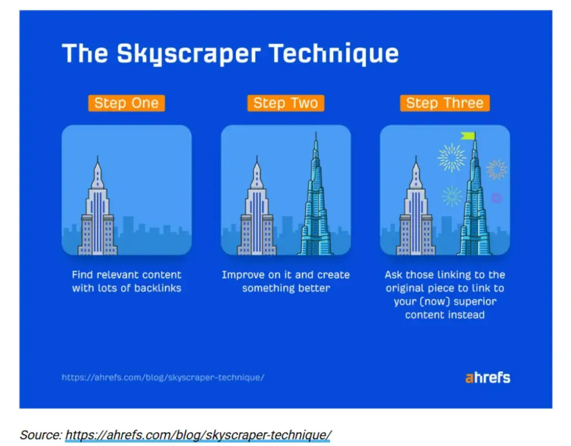 1763453691 413 9 نوع بک لینک که بر سئو تاثیر می گذارد.webp