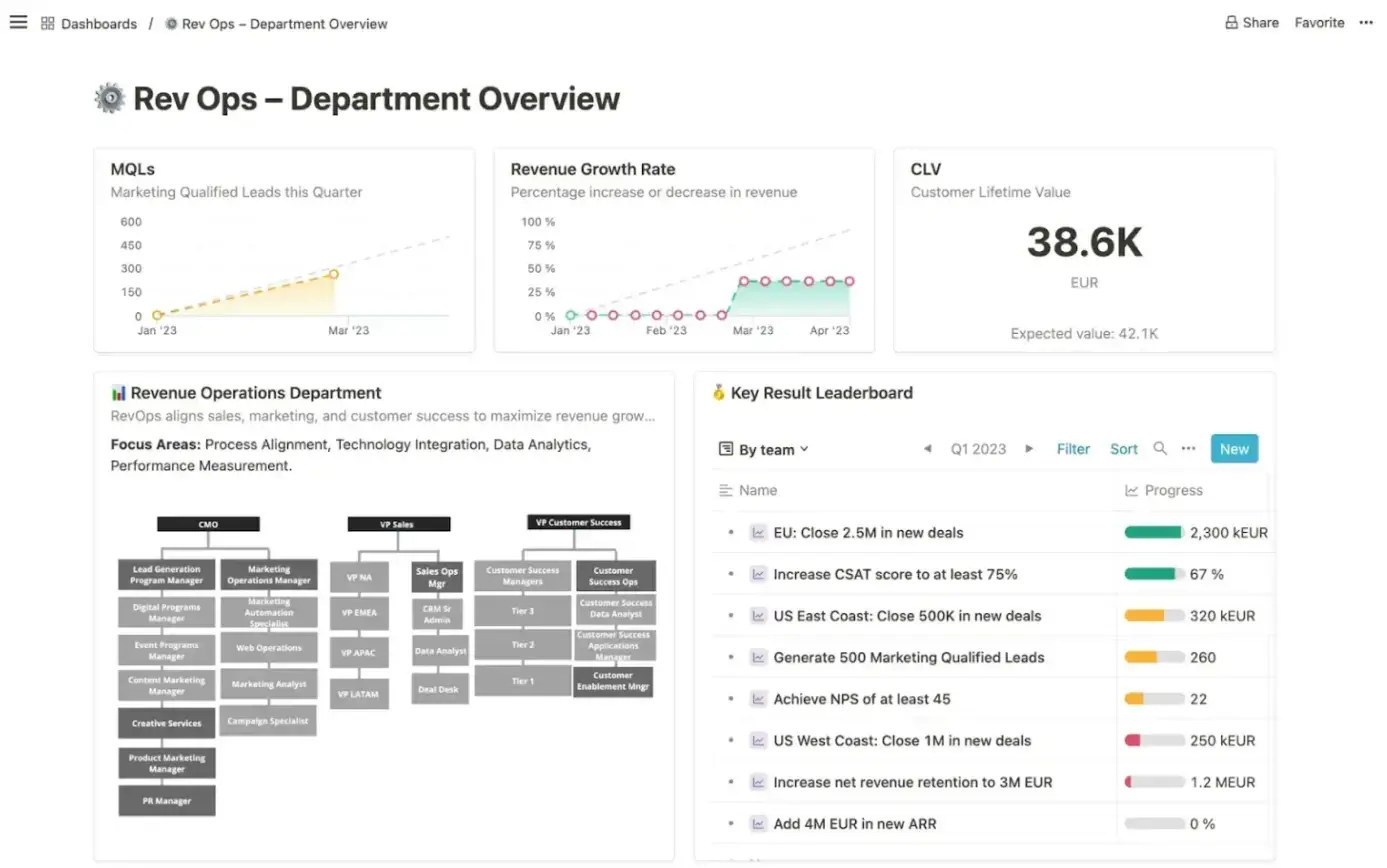 1763972432 8 6 ابزار نرم افزاری OKR برای تیم های کوچک.webp