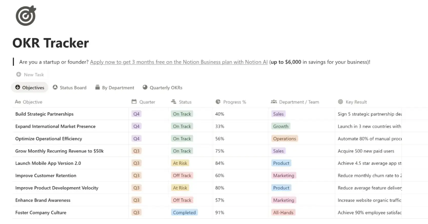 1763972433 665 6 ابزار نرم افزاری OKR برای تیم های کوچک.webp
