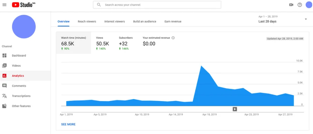 تجزیه و تحلیل یوتیوب