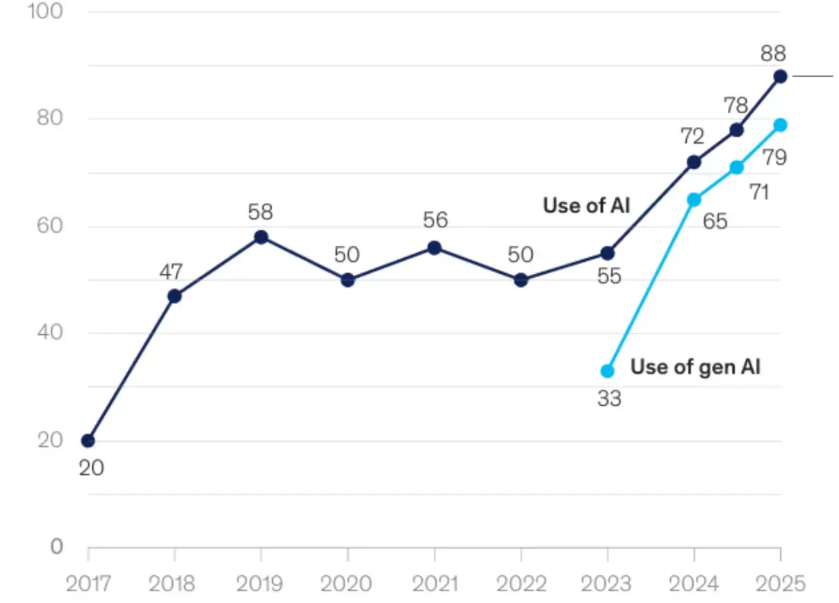 چگونه دستیاران هوش مصنوعی به رشد مشاغل کوچک کمک می کنند 2 1765182877 743 چگونه دستیاران هوش مصنوعی به رشد مشاغل کوچک کمک می.webp