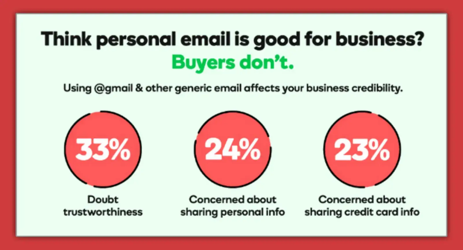 1766387747 533 چگونه کسب و کار کوچک خود را حرفه ای تر.webp