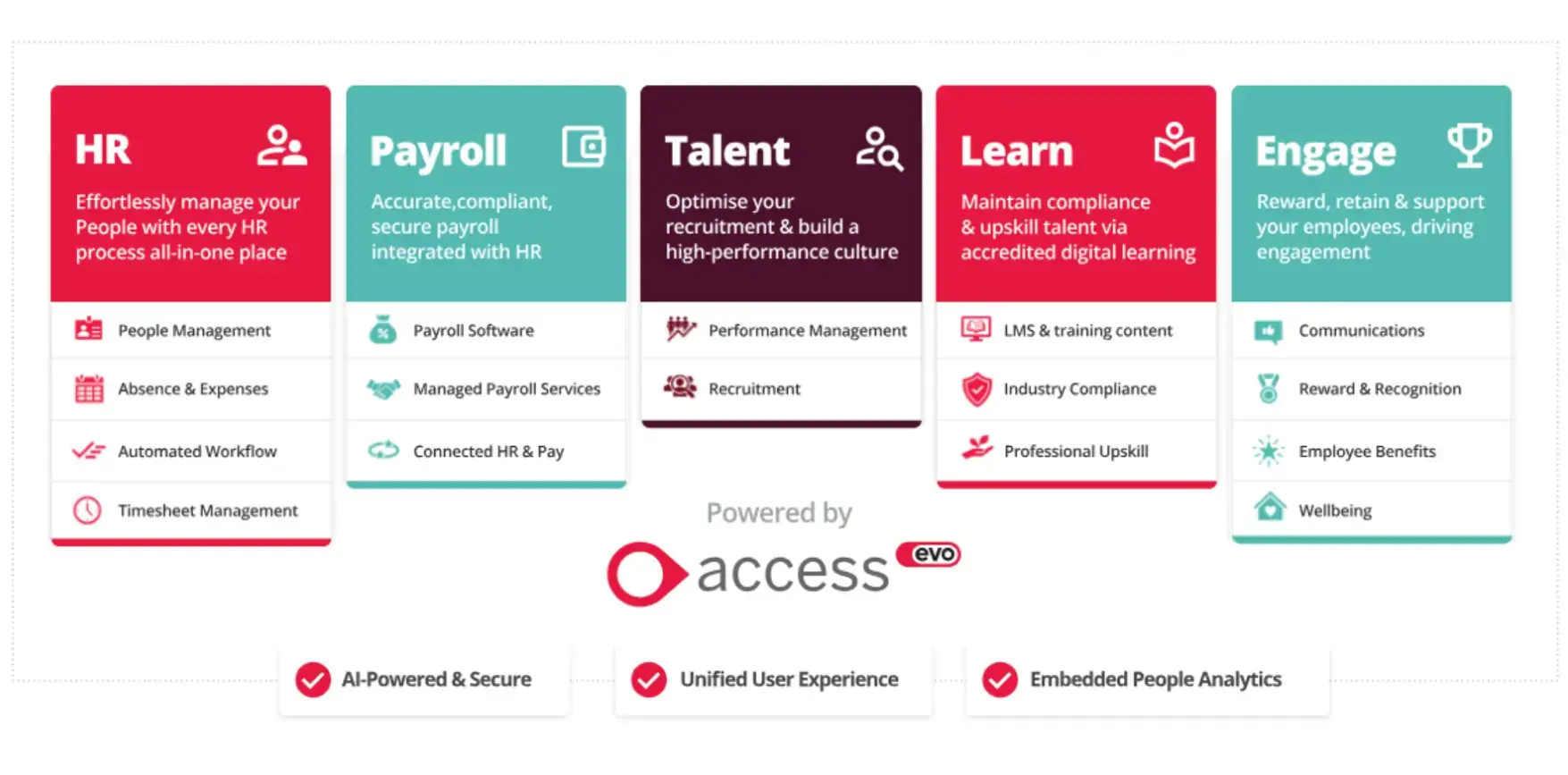 1766560666 129 5 روشی که هوش مصنوعی بهره وری تیم شما را.webp