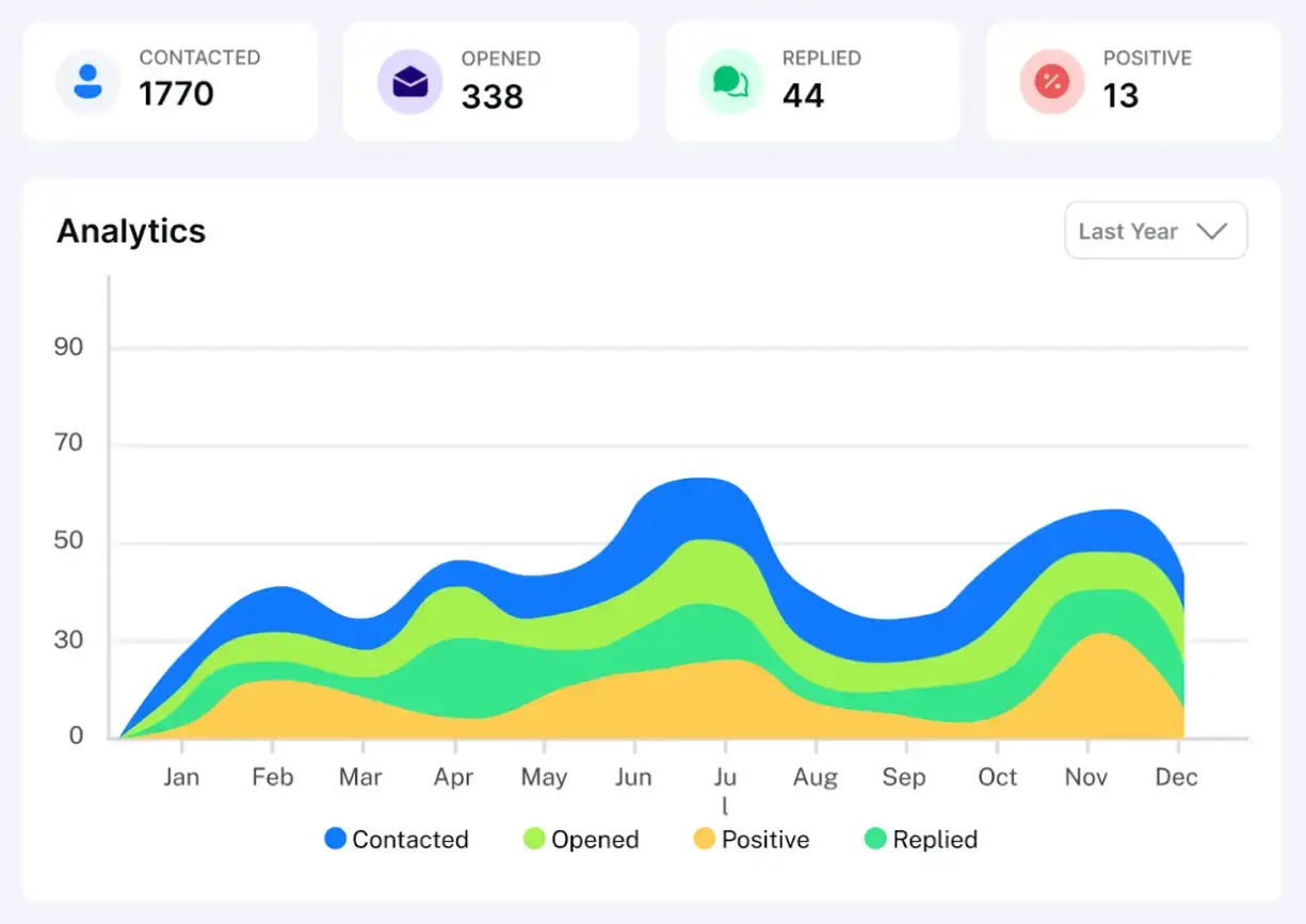 1766560667 467 5 روشی که هوش مصنوعی بهره وری تیم شما را.webp