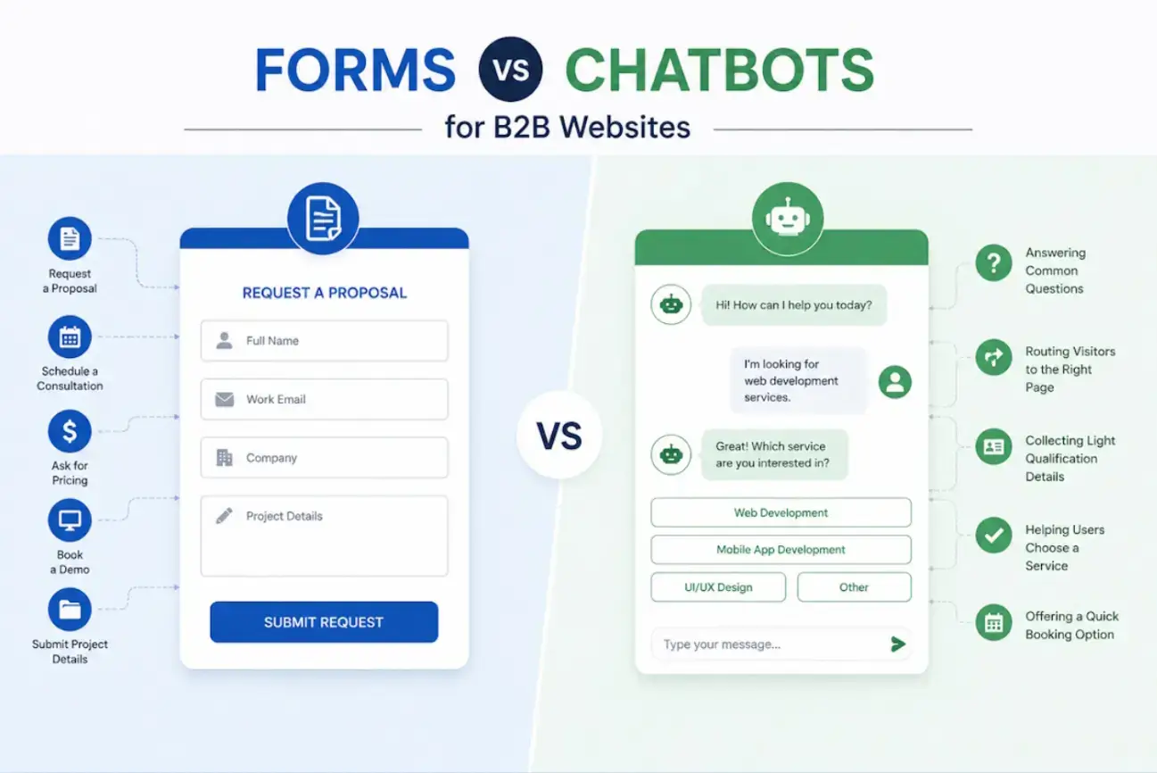 1783383511 319 Forms Capture Lead در مقابل Chatbots کدام یک بهتر تبدیل